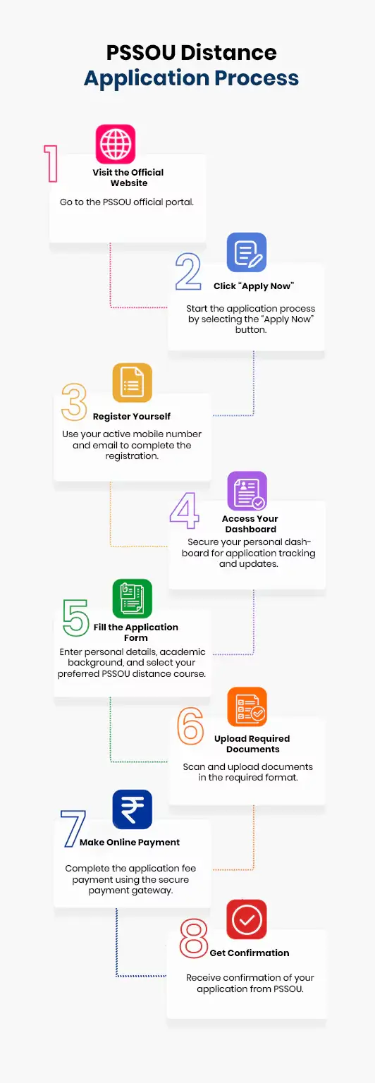 pssou distance application process